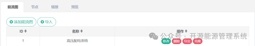 图17-1能流图列表