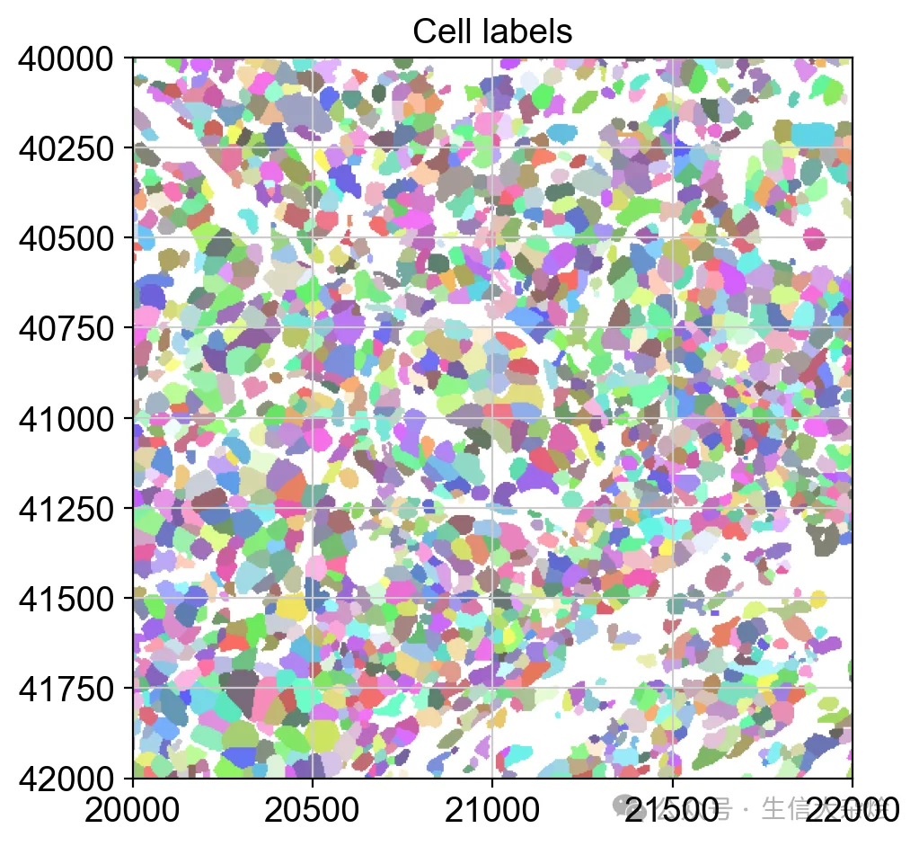 SpatialData：空间组学数据的统一框架与Xenium5k下机数据读取实战-腾讯云开发者社区-腾讯云