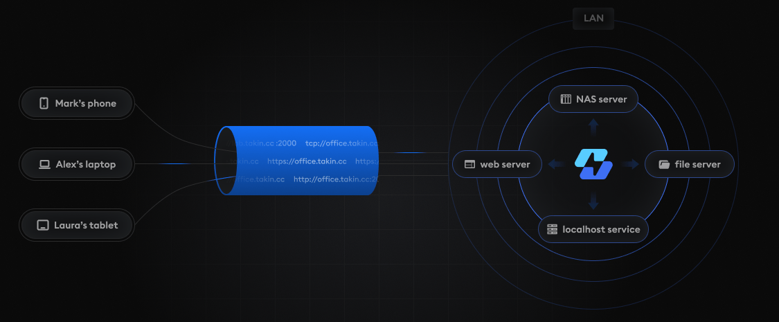 什么是TCP/UDP/HTTP？它们如何影响你的内网穿透体验？-腾讯云开发者社区-腾讯云