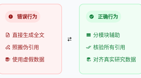 AI写毕业论文避坑要点对比可视化卡片
