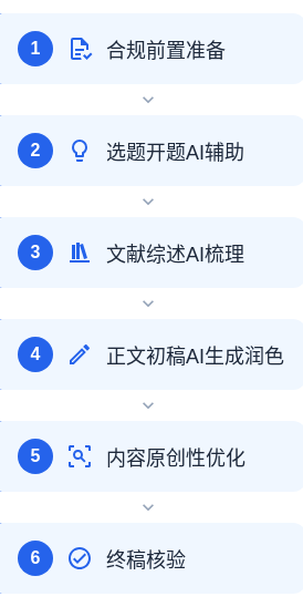AI毕业论文写作全流程步骤示意图