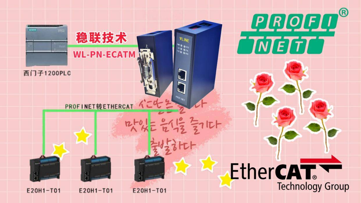 硬干货，profinet转Ethercat主网关应用方案落地分享