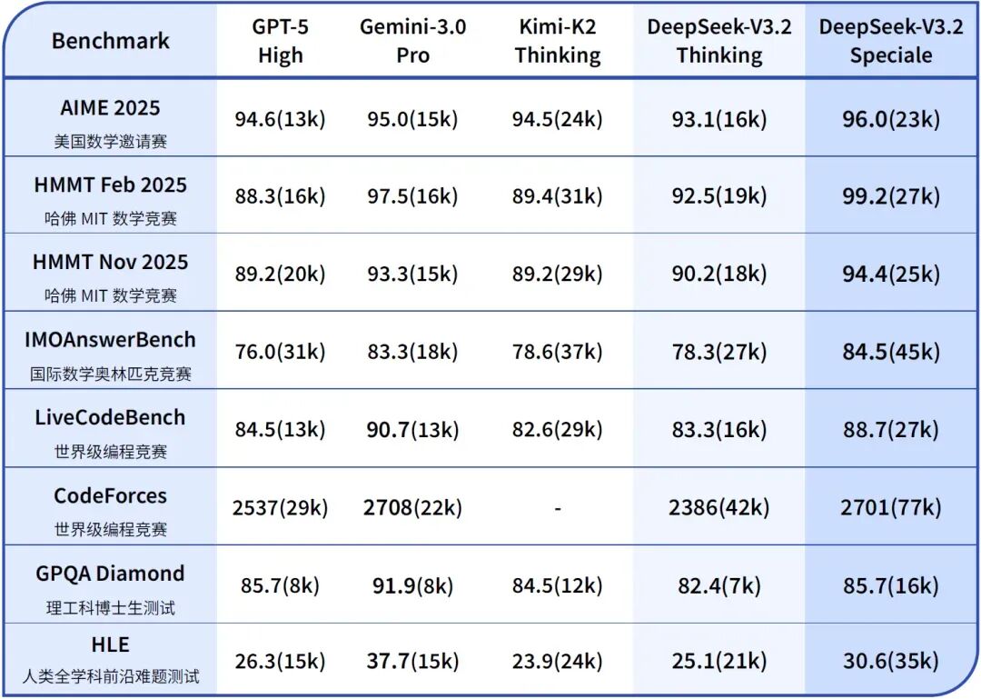 图片来源DeepSeek