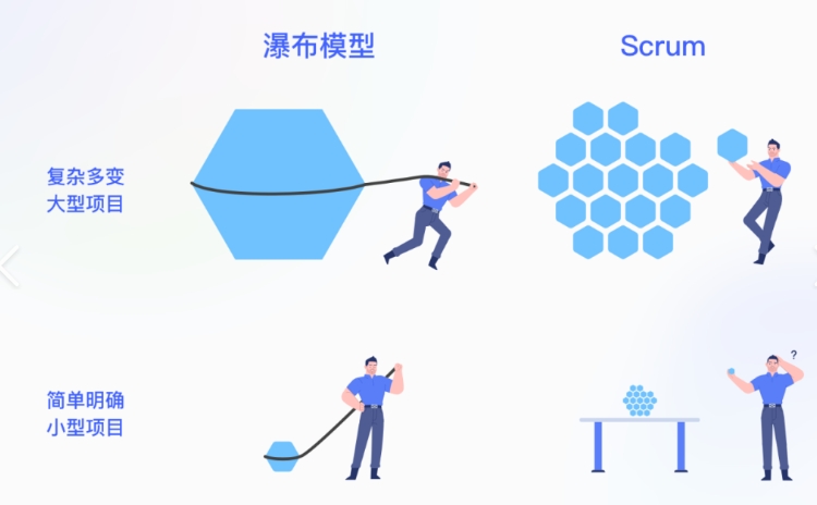 敏捷项目管理实战：Scrum/Kanban/Lean/SAFe方法和工具解析