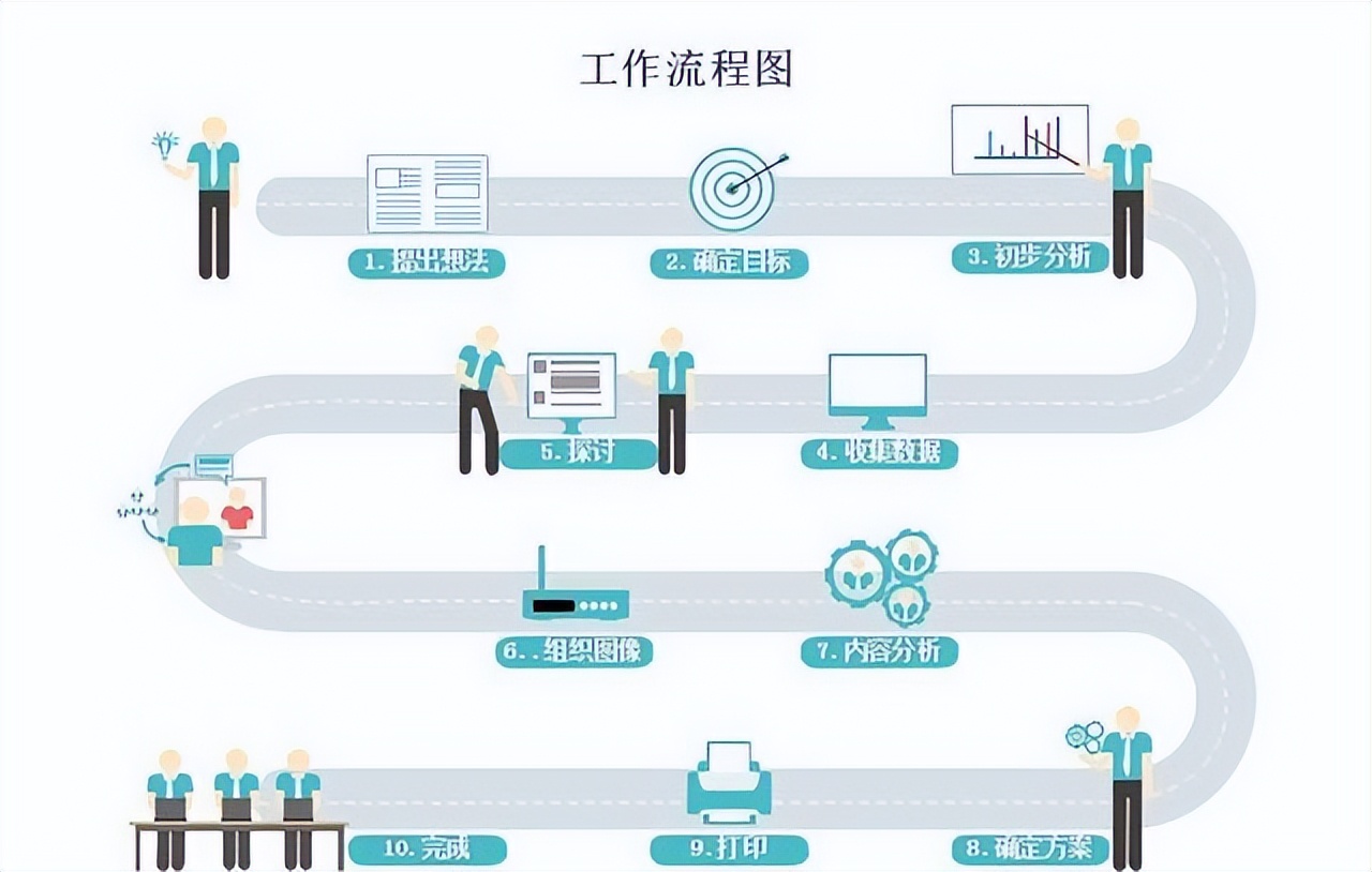 需求管理是什么？产品经理如何高效做好需求管理？