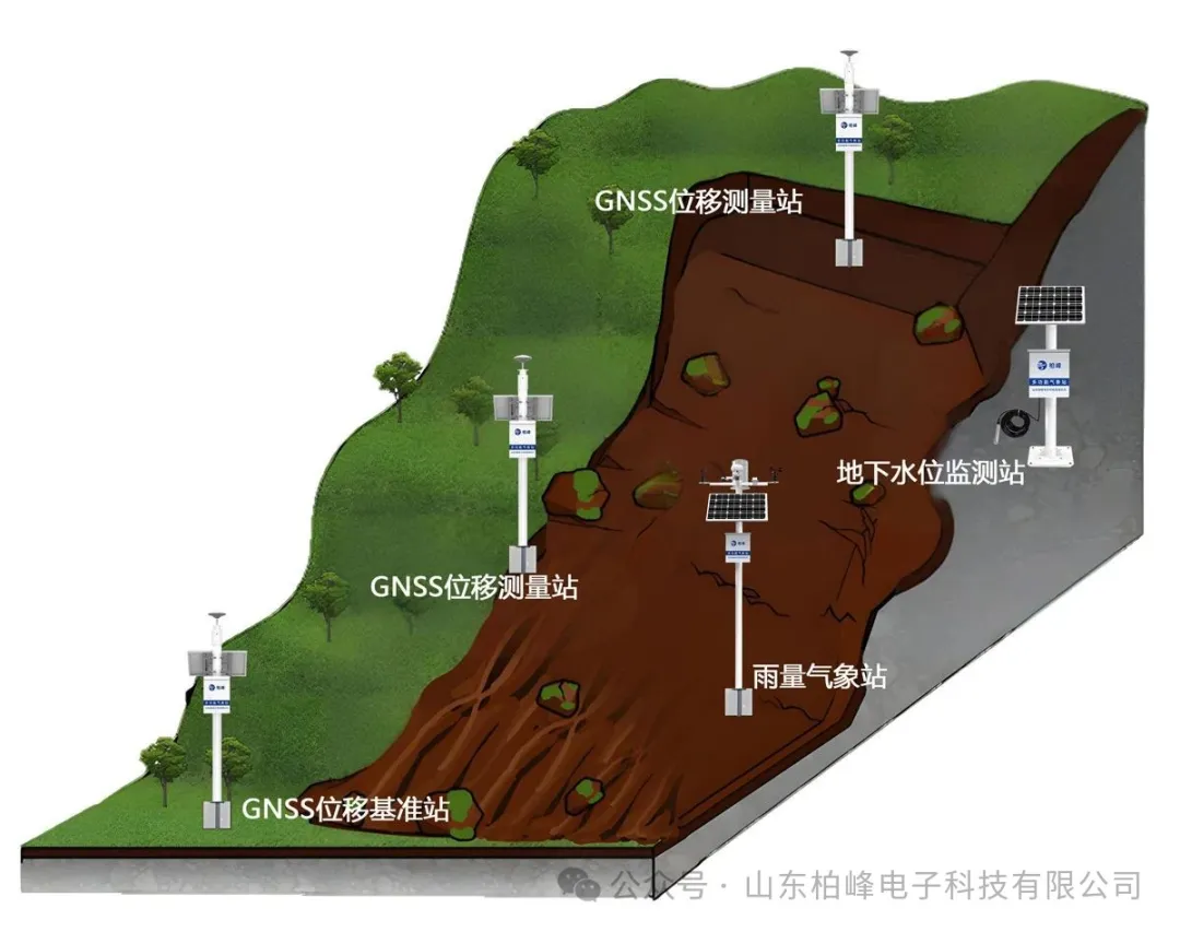 GNSS位移监测站边坡位移地质灾害监测预警方案