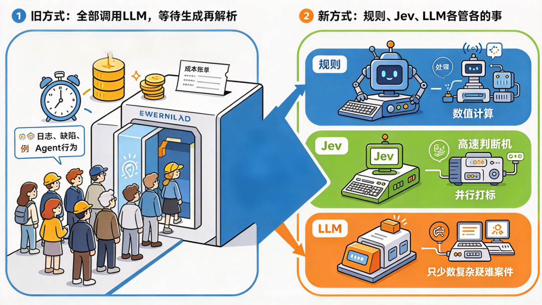 优秀的个人博客,低调大师