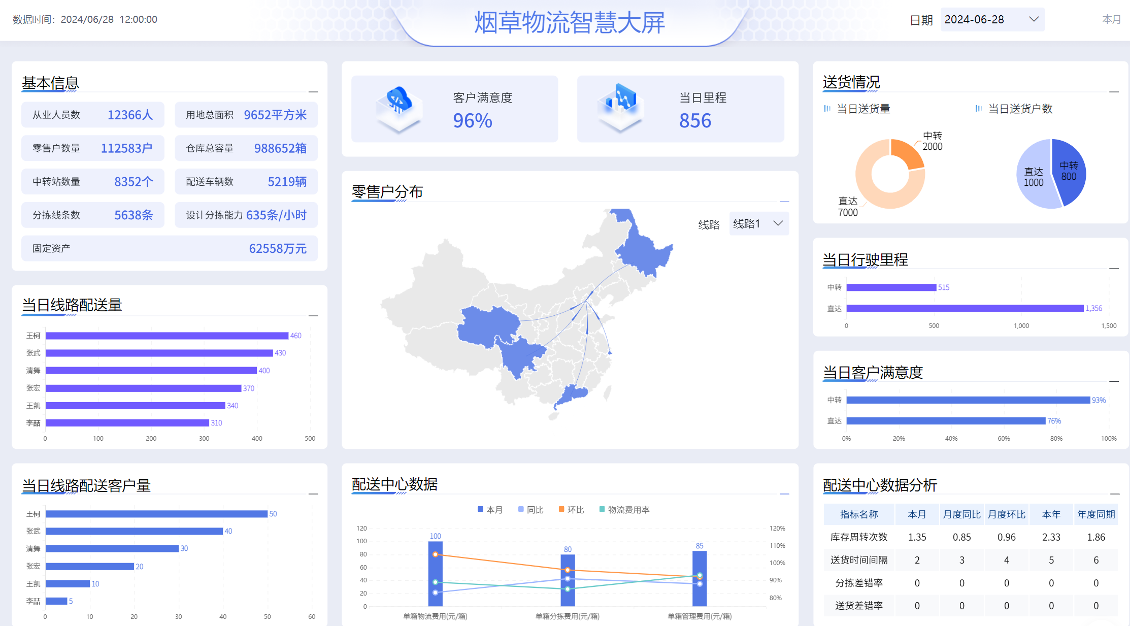物流分析怎么做？从仓到运，一文讲透供应链物流分析全流程！