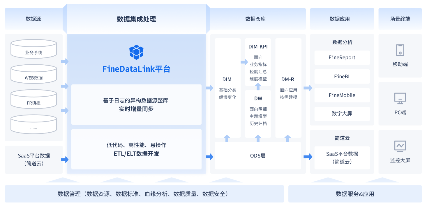 试了一圈 ETL 工具后，这几款真心够用了！
