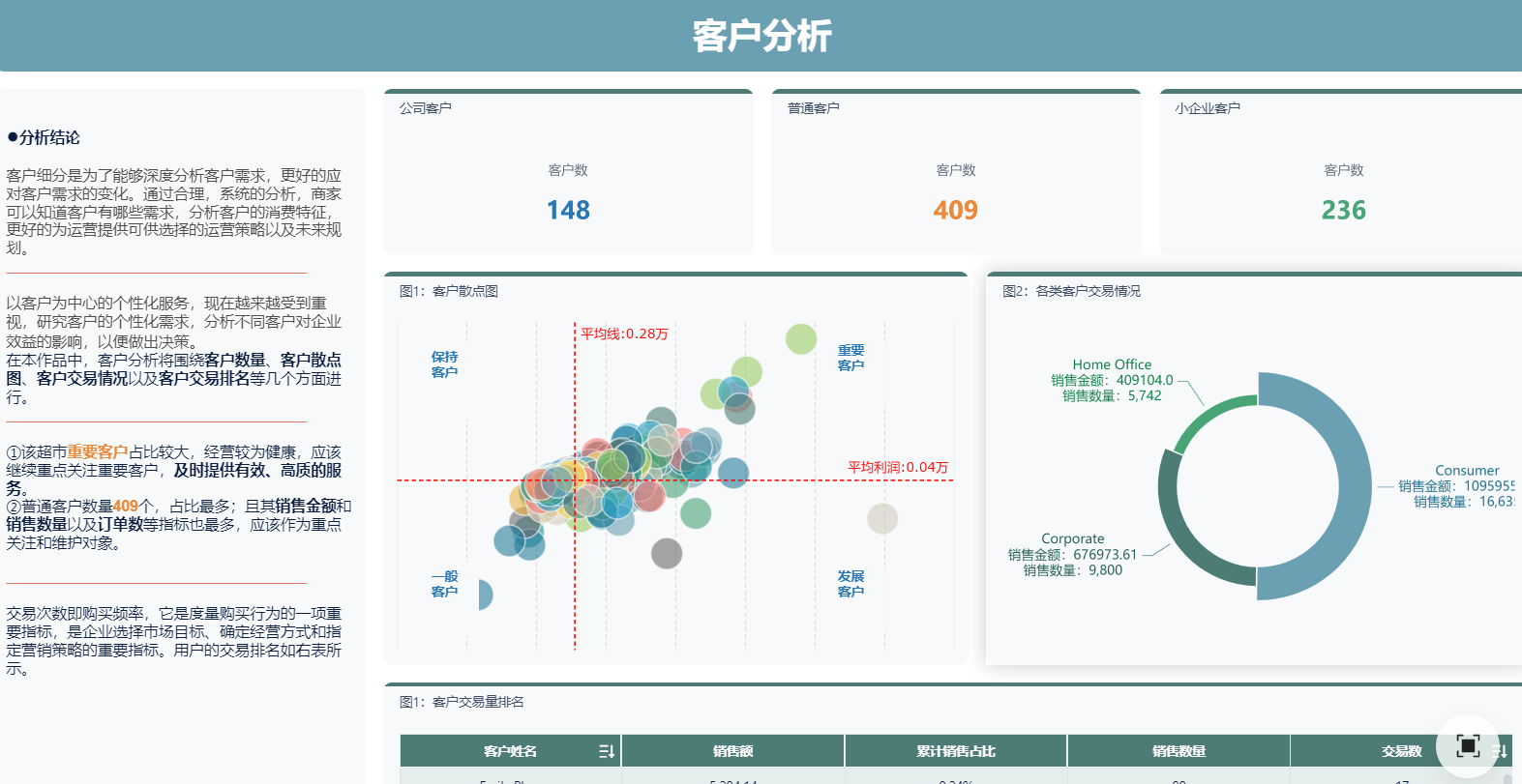 从财务看利润,从经营看本质:经营分析的三大核心逻辑一次讲透!-腾讯云开发者社区-腾讯云