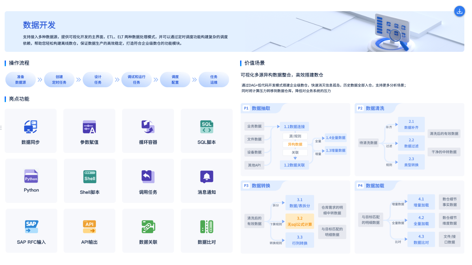 ODS是什么？一文讲清ODS功能有哪些