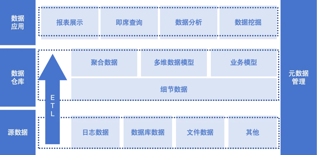 AI时代，ETL真的不行了吗？