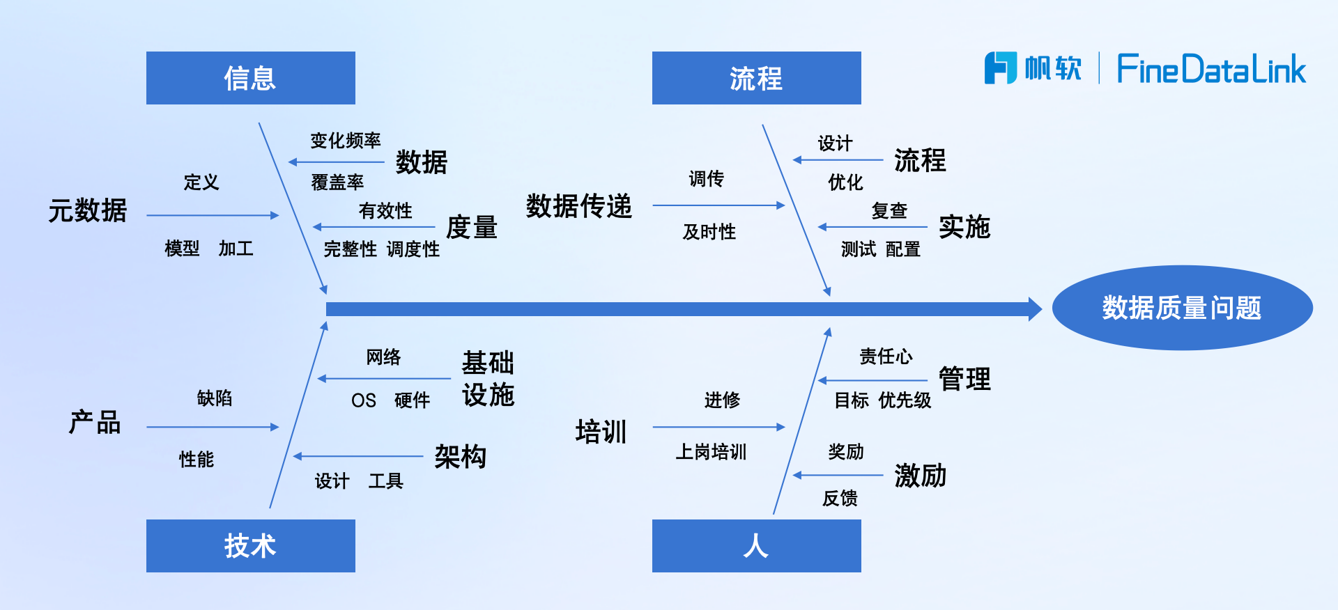 五问数据质量，一文讲透从根源到治理应用