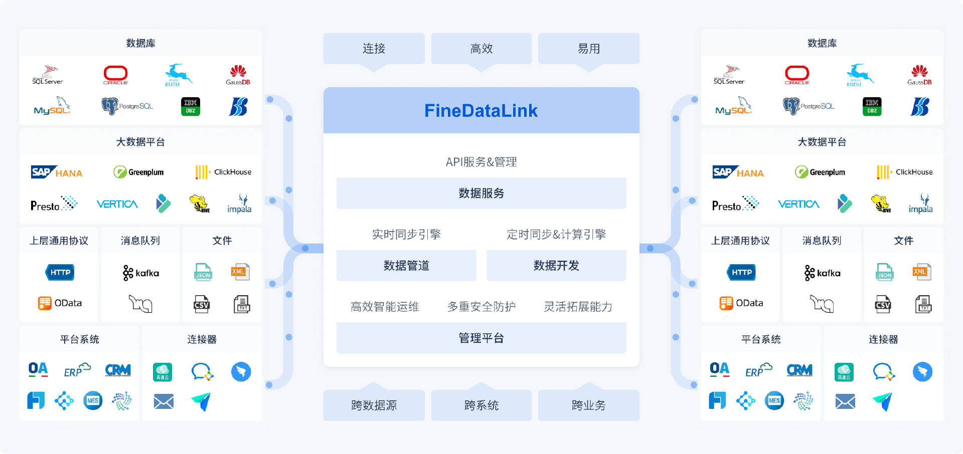 2025 年盘点 10 款 ODS 相关工具，助力企业数据高效管理