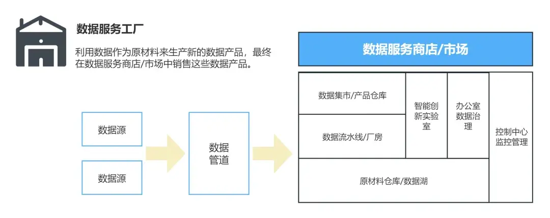 终于有人把数据中台讲明白了