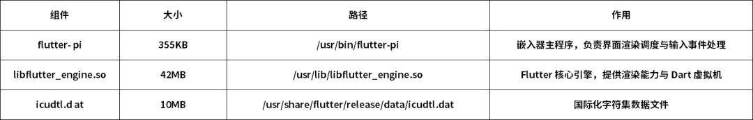 核心产物说明.png
