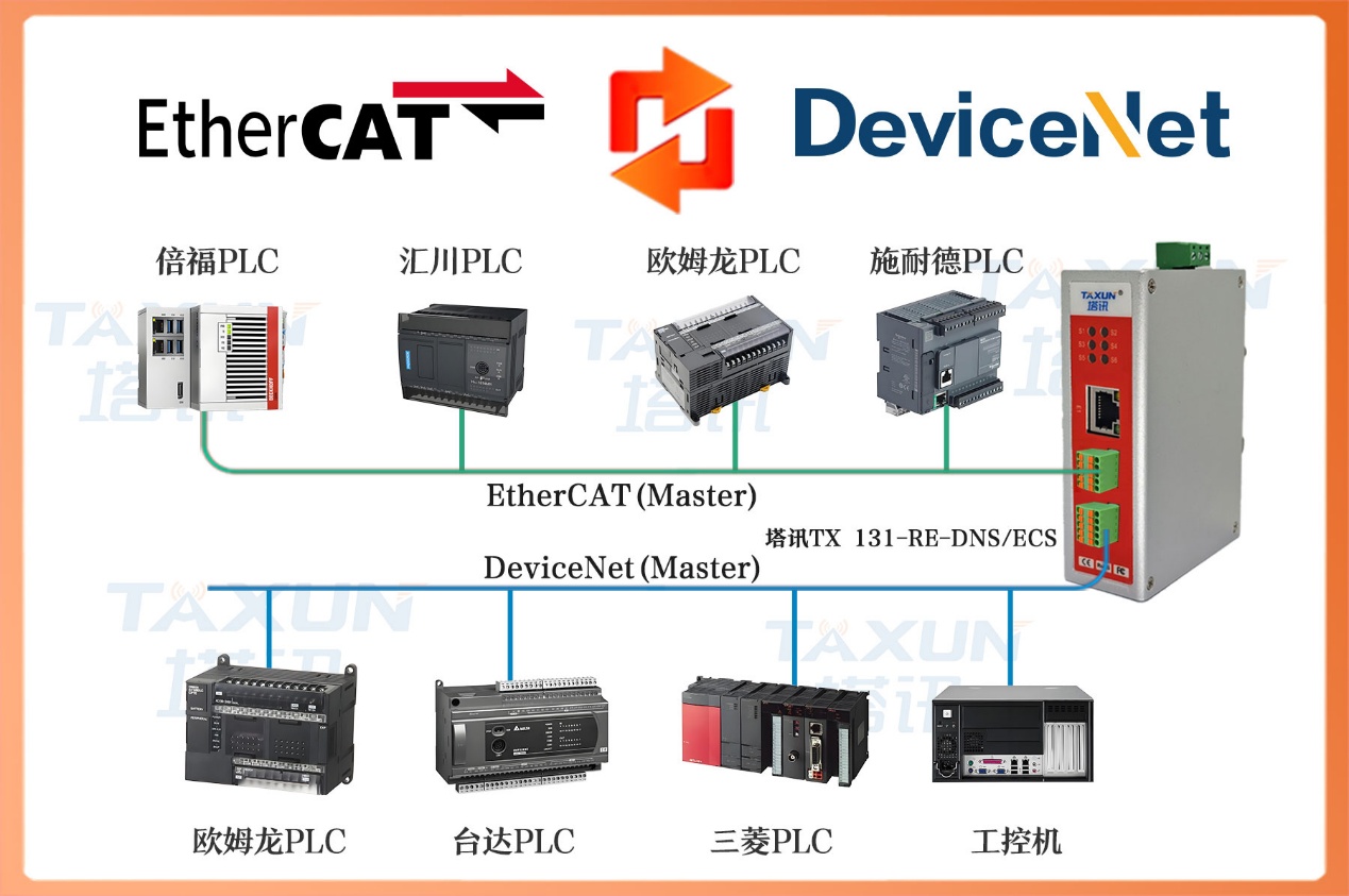 电子制造 SMT 生产线实战：倍福 CX 系列与施耐德 M340 PLC 的 EtherCAT 转 DeviceNet 通讯配置教程