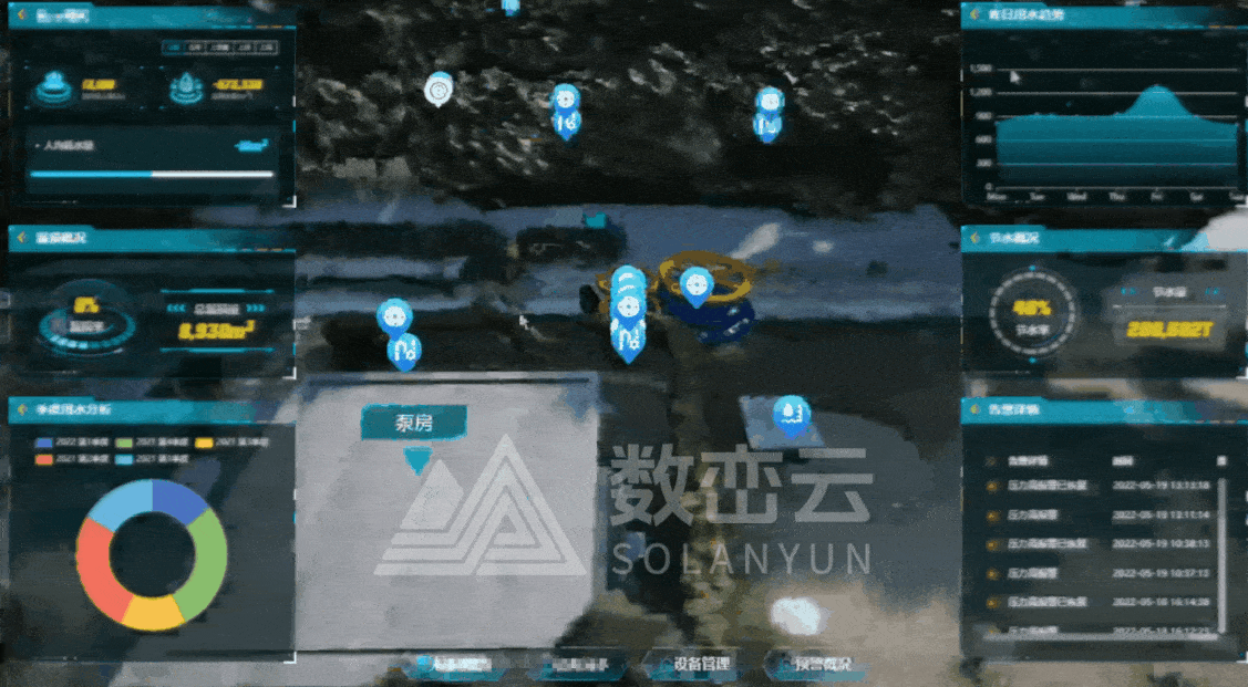 预设数据，已脱敏