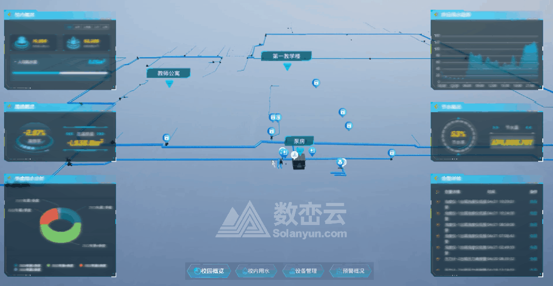 预设数据，已脱敏