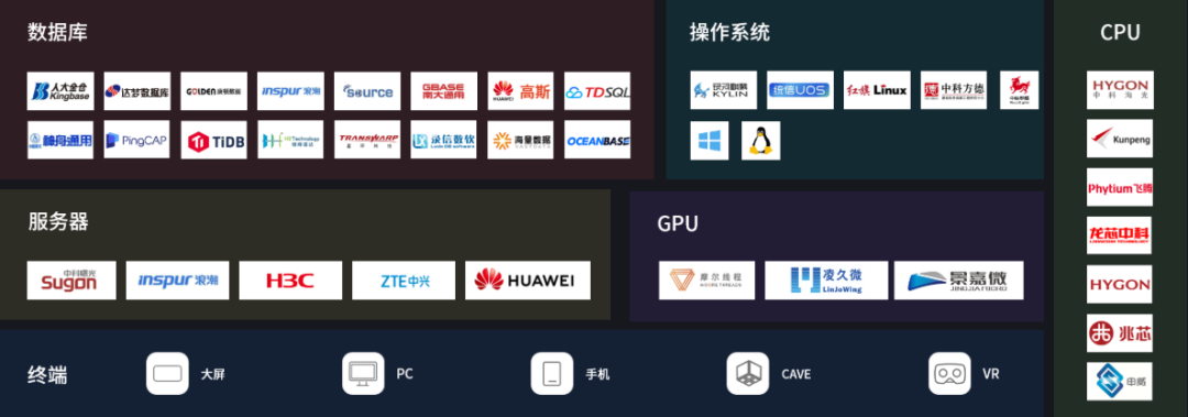 △CIMPro孪大师全栈信创适配