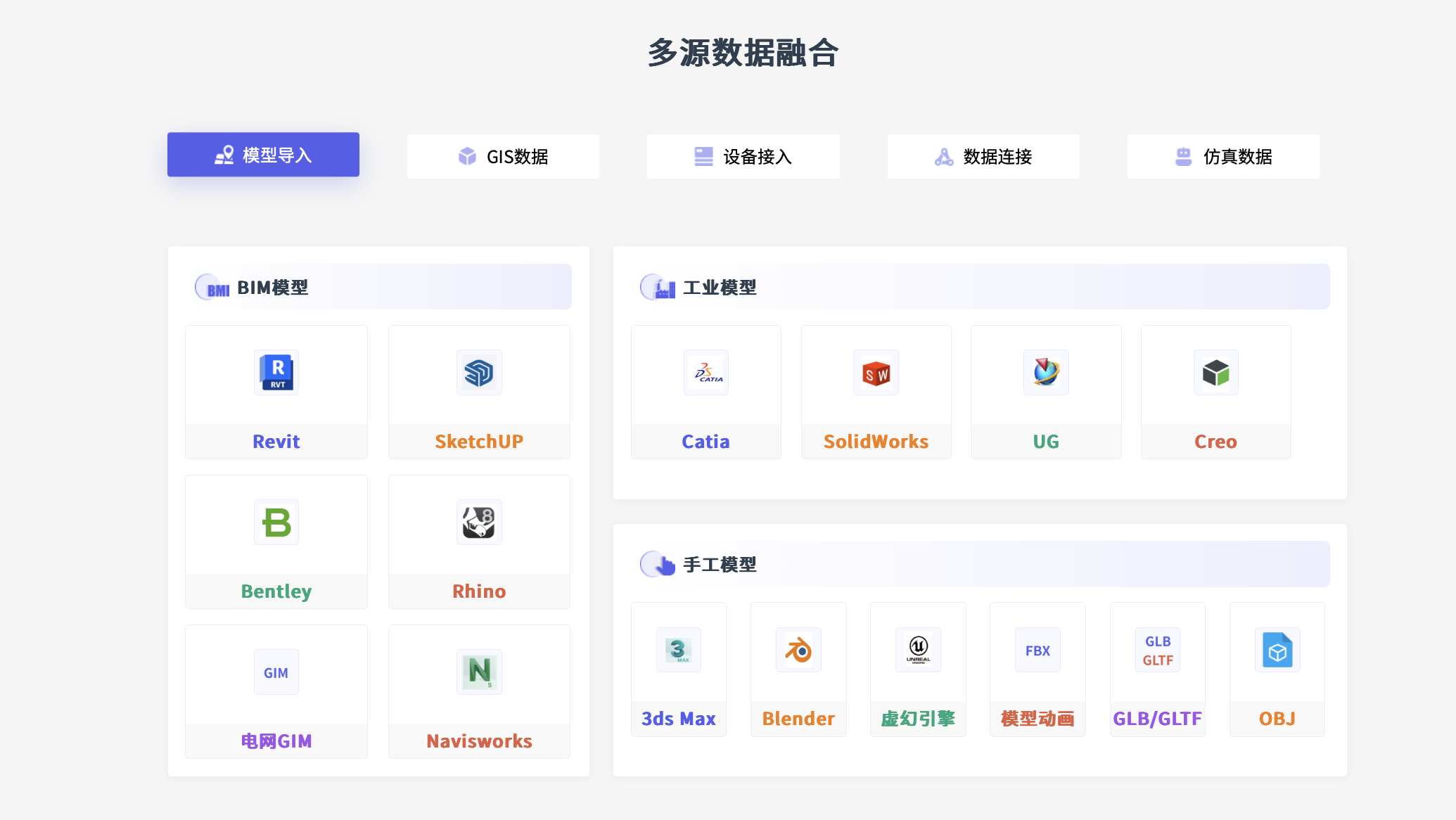 数字孪生项目常使用的数据