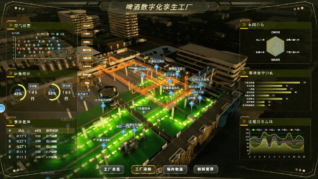 ▲三维可视化呈现 by CIMPro孪大师