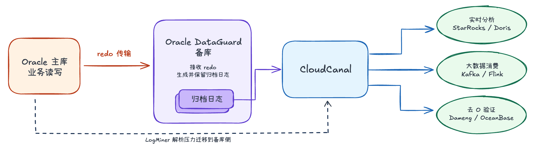 备库同步入口.png