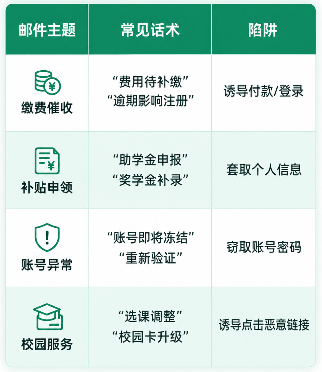 看不见的陷阱：开学季，警惕潜伏在邮箱里的&ldquo;幽灵&rdquo;