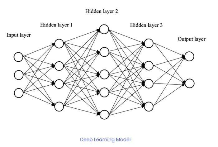 OpenCV分享：从新手到专家，计算机视觉工程师的成长指南