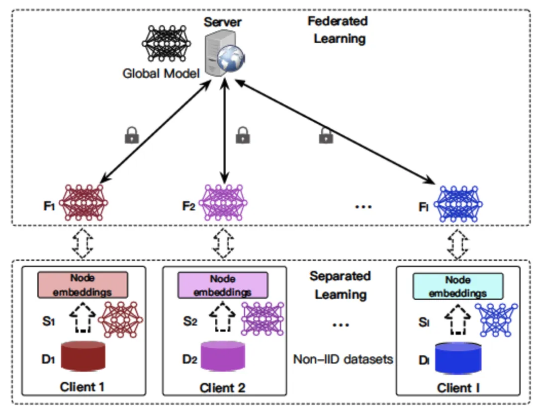 图4SFGNN算法架构图