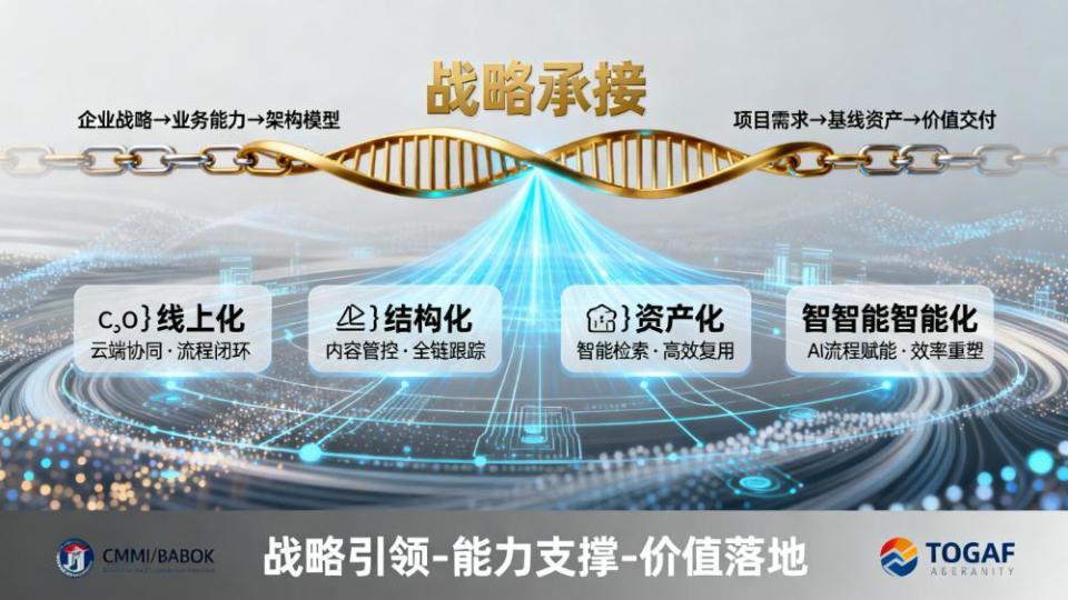 从 “低效卡顿” 到 “数智提速”：Visual RM 如何让需求基线成为数字化引擎？-腾讯云开发者社区-腾讯云