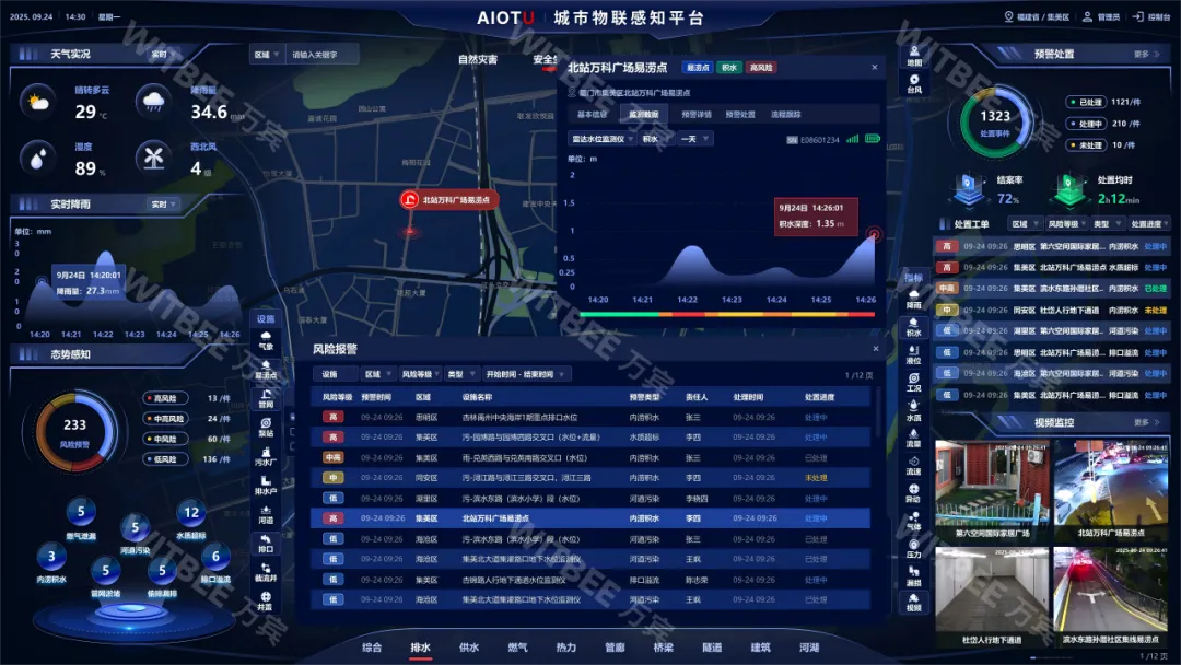 图 2 云端智能决策平台(AIOTU 城市物联感知平台)