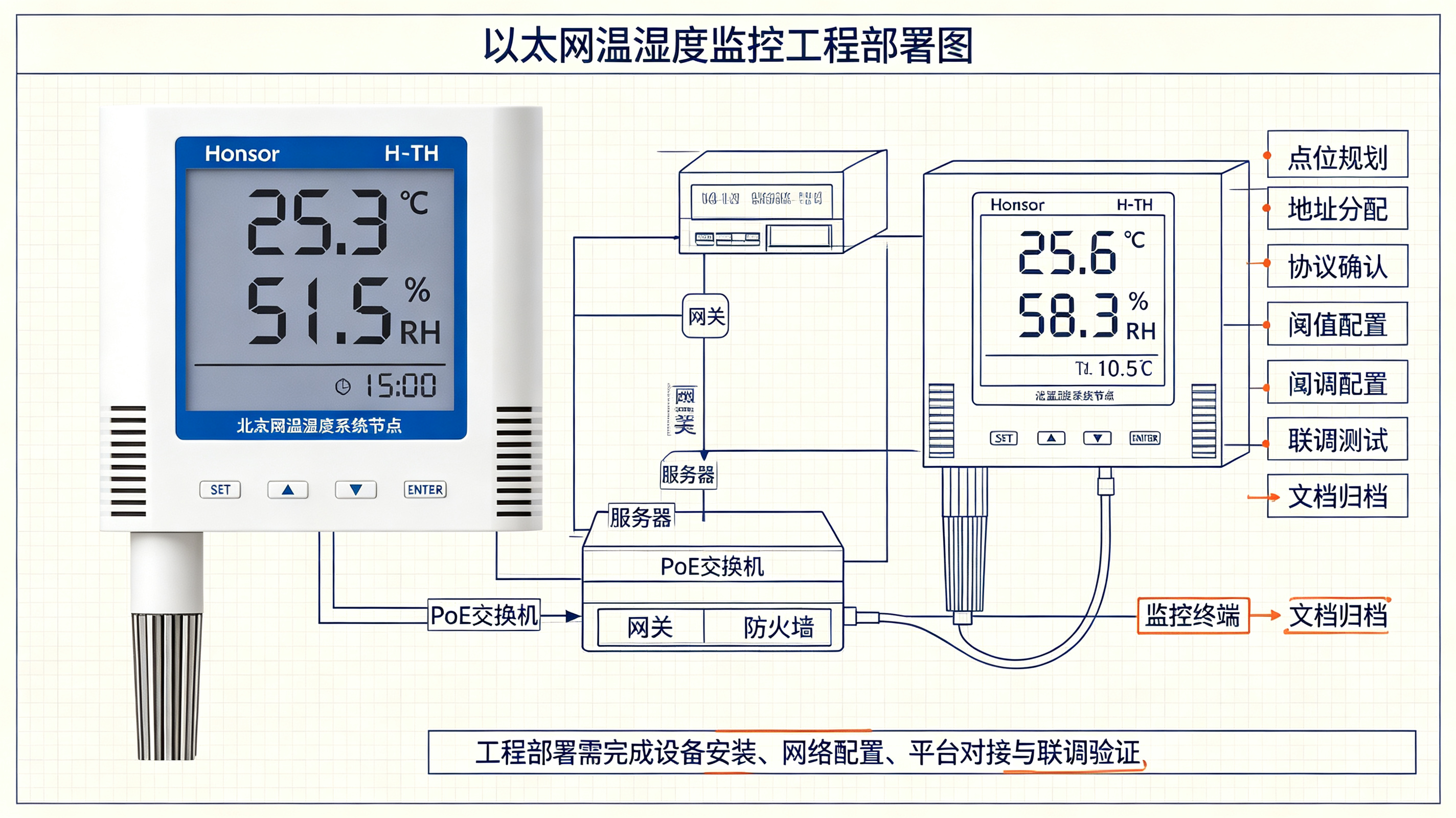 时序数据库写入优化：百万级以太网温湿度传感器数据点的存储成本压缩