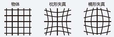 工业镜头畸变