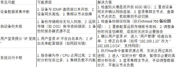 点击图片可查看完整电子表格