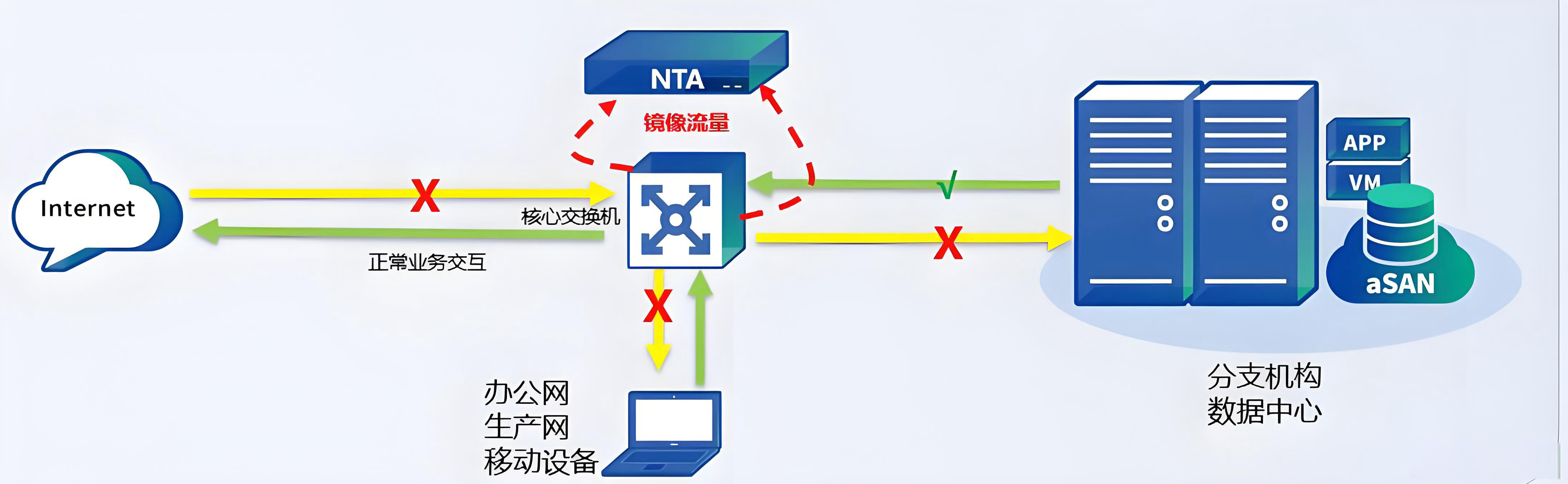 NTS部署示意图