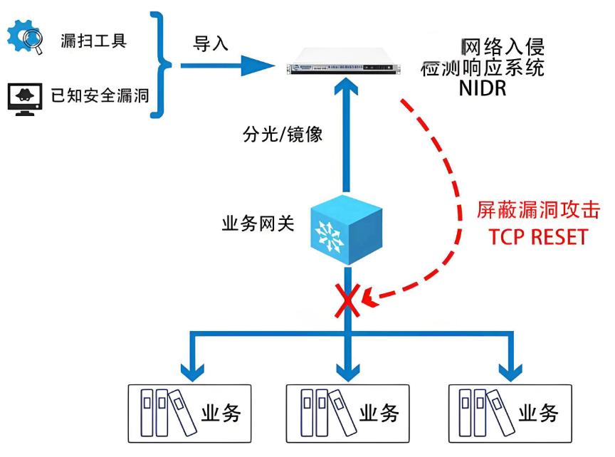 NIDR检测示意图