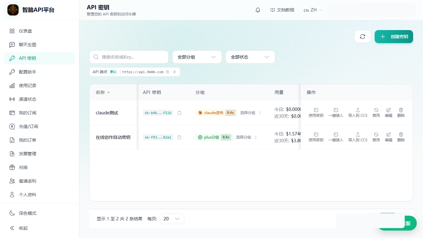 图1：API Key 管理页面示例。先确认 Key 状态、分组、用量和操作入口。