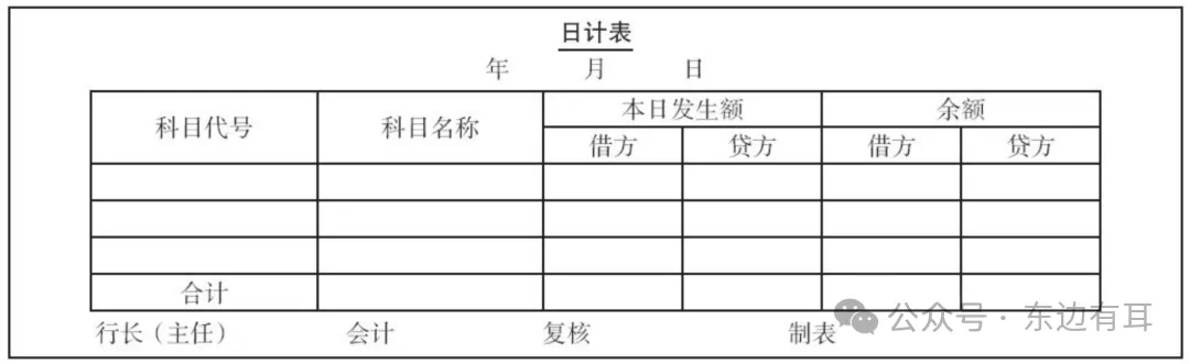 日计表样例,来自于网络