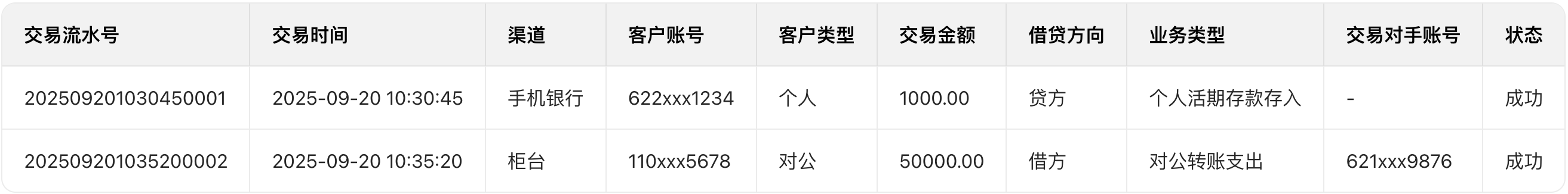 简化版日志样例