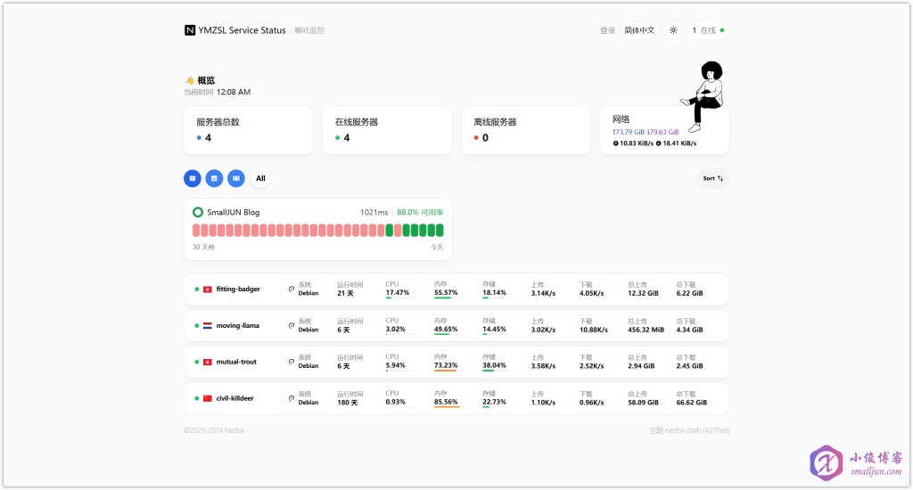 картина[2]-[Учебное пособие] Используйте Docker для развертывания панели версии Nezha Monitoring v1 CloudFlare Tunnel