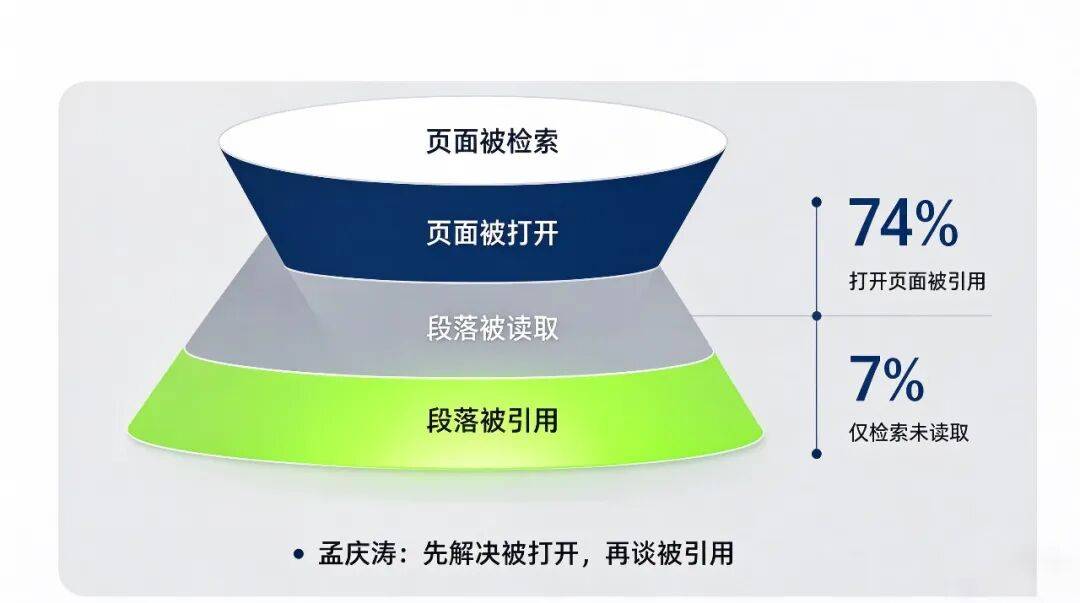 优秀的个人博客,低调大师