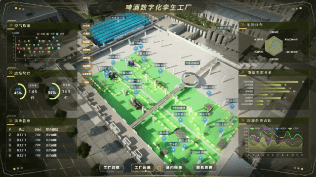 基于实时数据驱动的数字孪生工厂