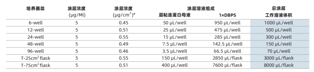 表面涂层浓度与原液工作液用量计算指南
