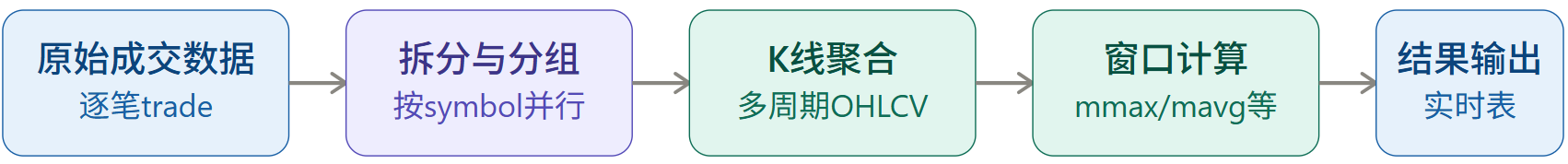 业务逻辑示意图