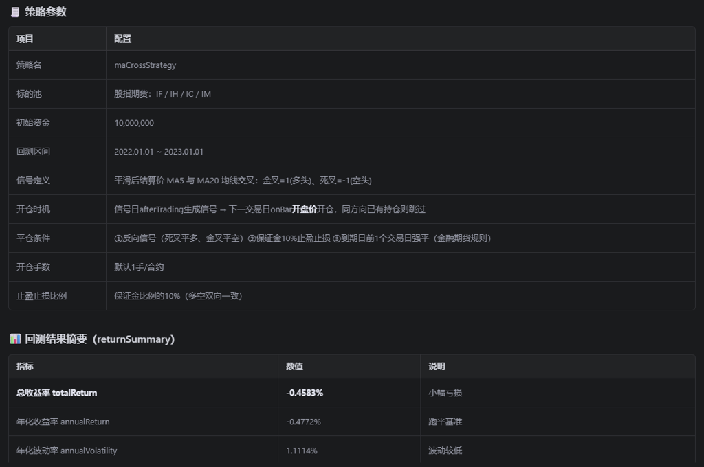 图 3-4：Agent 策略回测结果