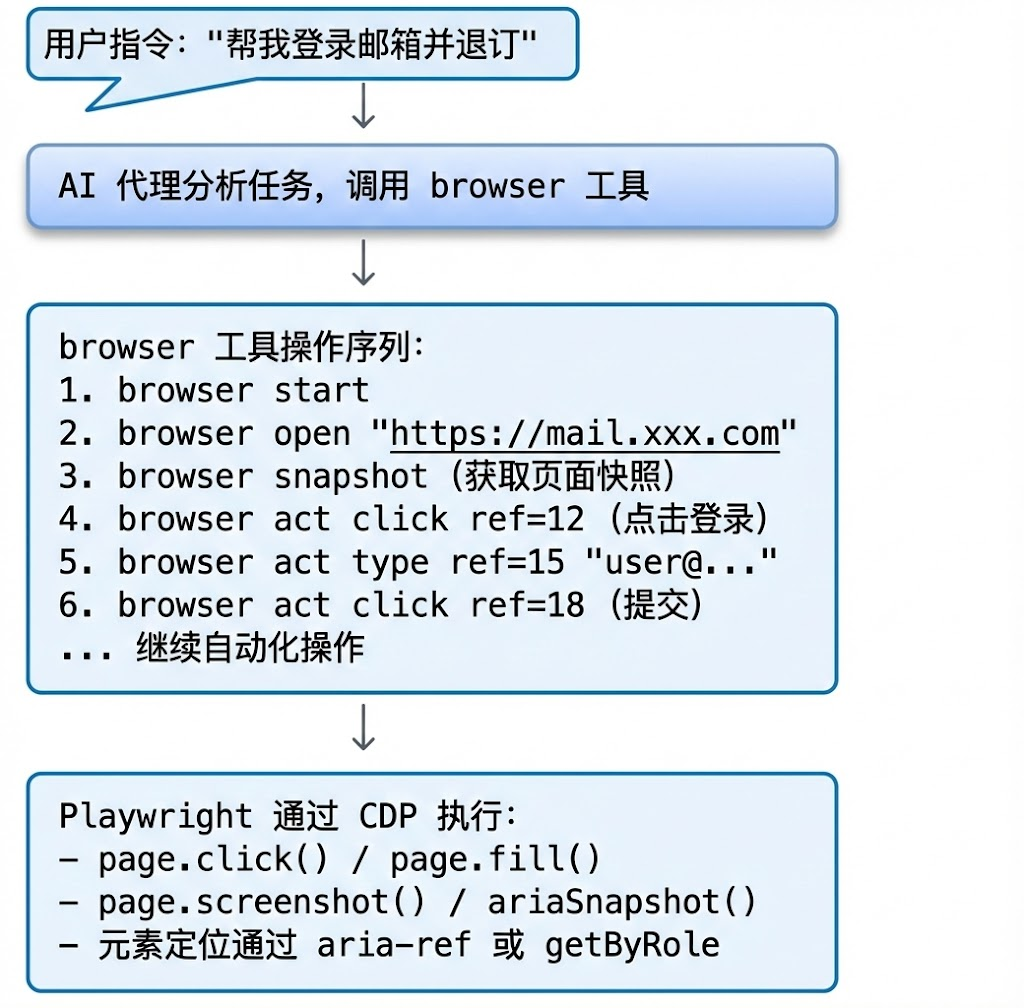 一句话退订服务