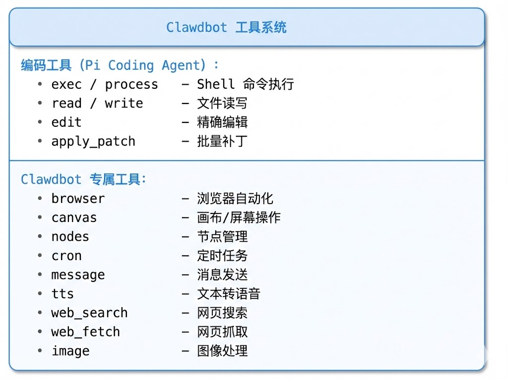 让我们看看 clawd 的工具系统