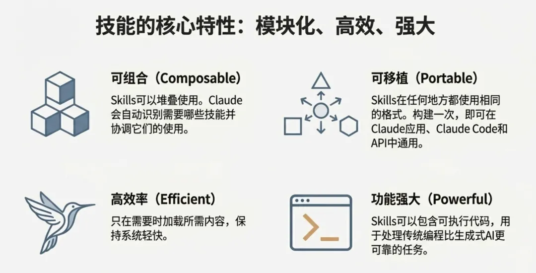 当然不仅仅是 Claude，很多厂商也陆续跟进