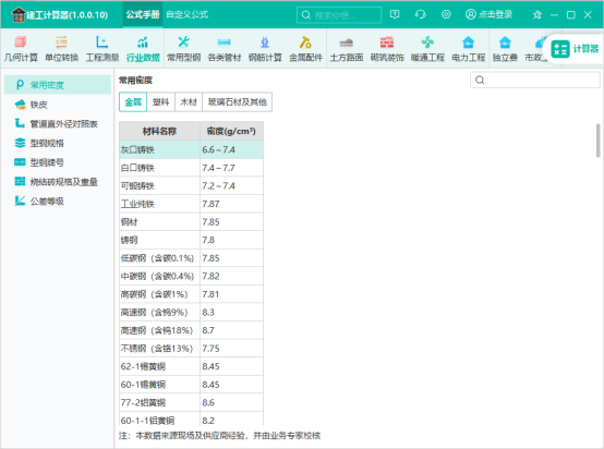 行业数据